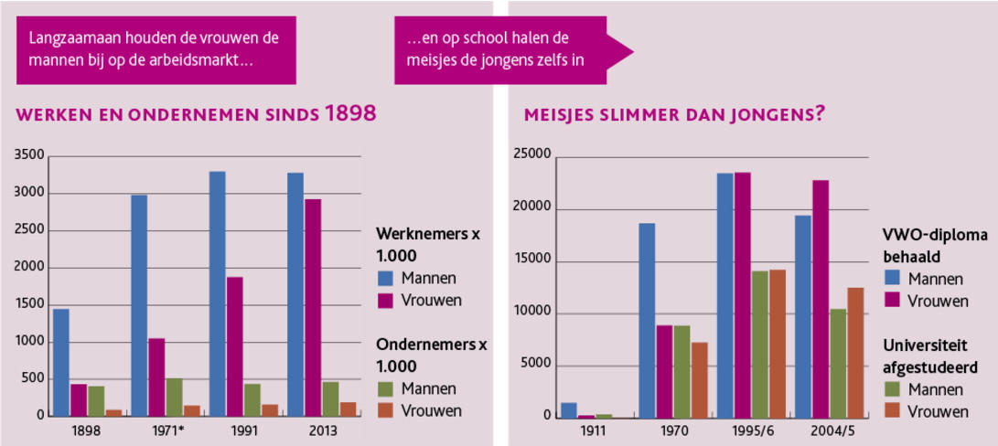 *tijdens de tweede feministische golf *tijdens de tweede feministische golf